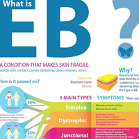 Epidermolysis Bullosa (EB) Nedir?